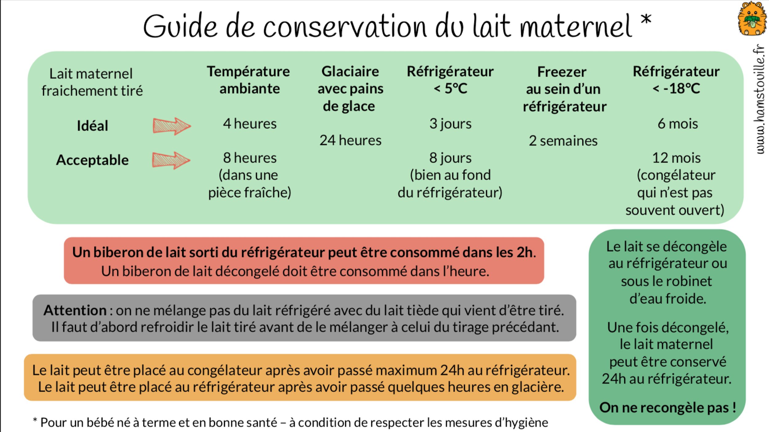Allaitement - Conservation lait maternel - Bébé Chou