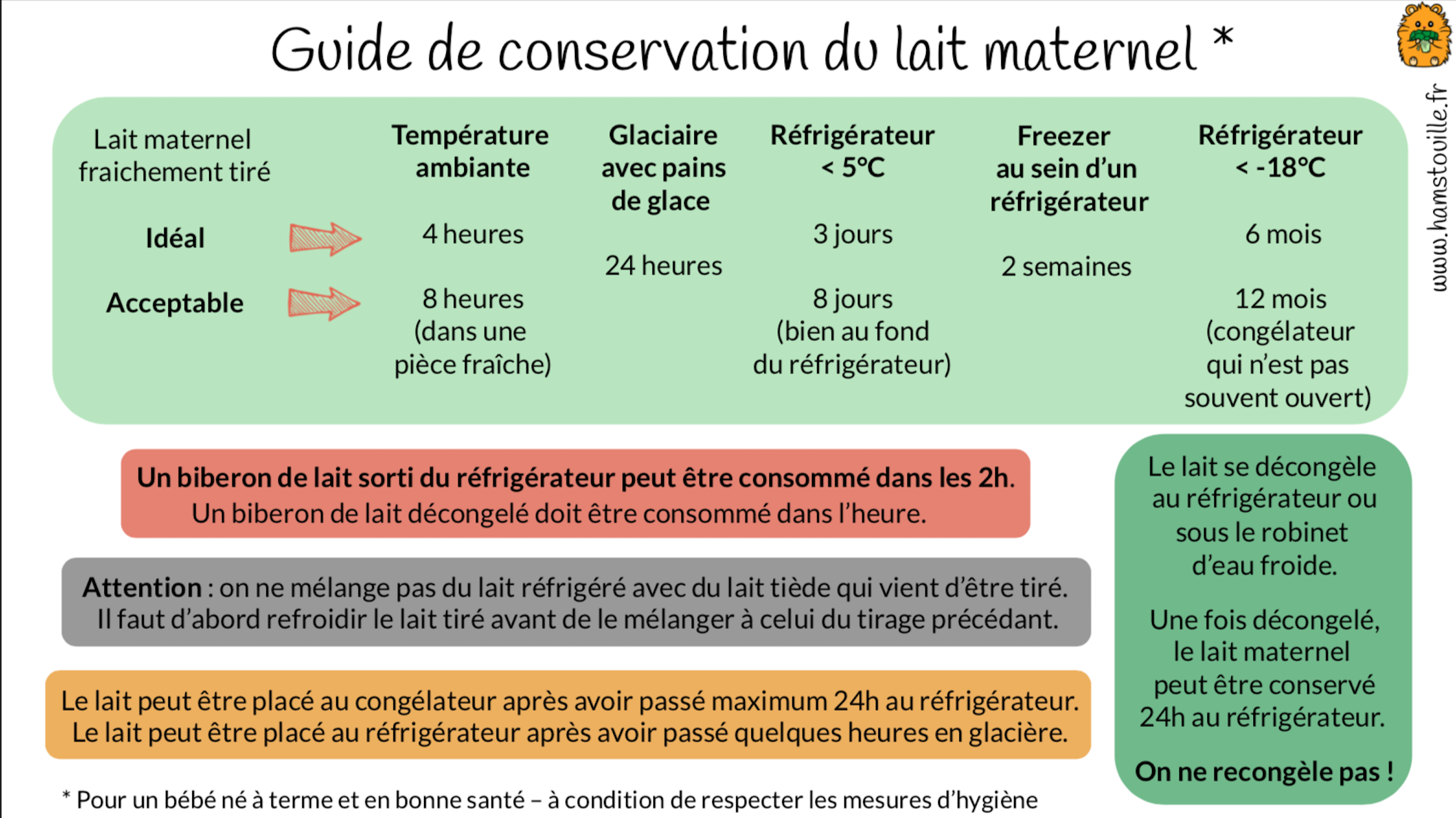 On Ne Jette Pas Du Lait Maternel Hamstouille Bebe